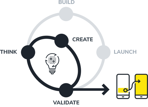 Lean-Design-sprint Lean-Design-sprint